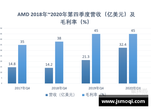 北京控股二进制通知从一而终：营收稳步增长，净利润再创新高